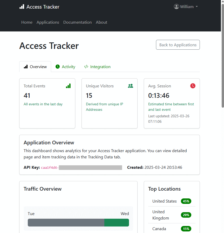 Screenshot of Access Tracker analytics dashboard showing real-time user engagement metrics